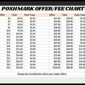 Please no low ball offers